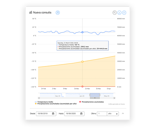 graficas_interactivas