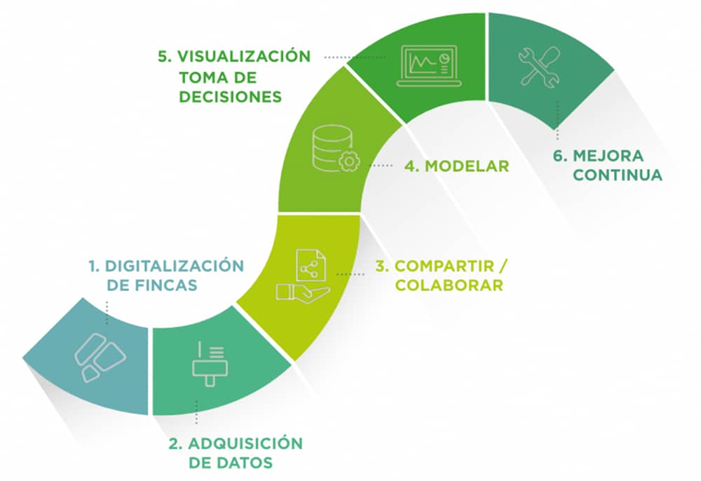 cesens software encore lab diagrama