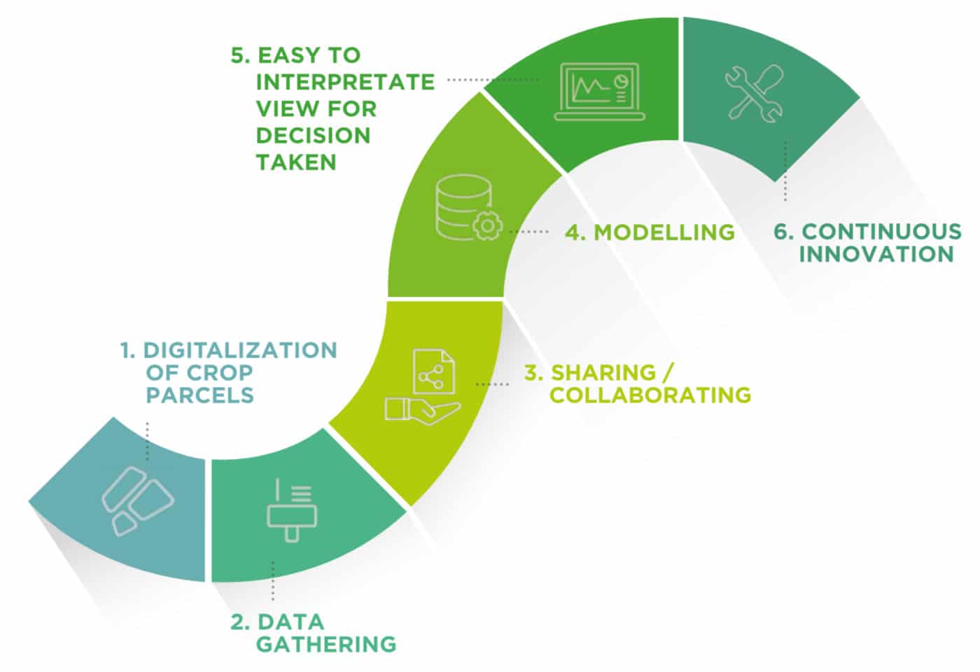 grafica cesens digitalizacion